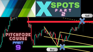 Pitchfork Trading-Part 9 : median lines and Fibonacci levels