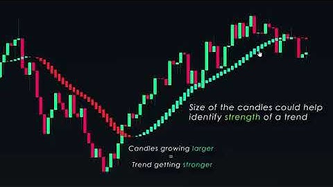 Every Trading Strategy Explained in 12 Minutes