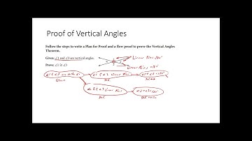 Geometry 4.1 Angles Formed by Intersecting Lines