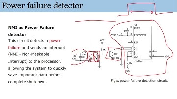 Interrupt types | Hardware Interrupt | Non Maskable Interrupt | INTR Interrupt