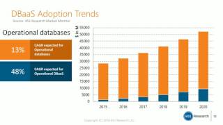 Database as a Service What should you consider before migrating to the cloud