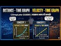 Class9 Physics Motion Chapter1 Graphical Representation Distance Time Graph and Velocity Time Graph