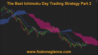 The Best Ichimoku Day Trading Strategy Part 2