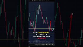 Медведи в ярости: как свечной анализ и объёмы помогают оставаться в плюсе #бинарныеопционы #трейдинг