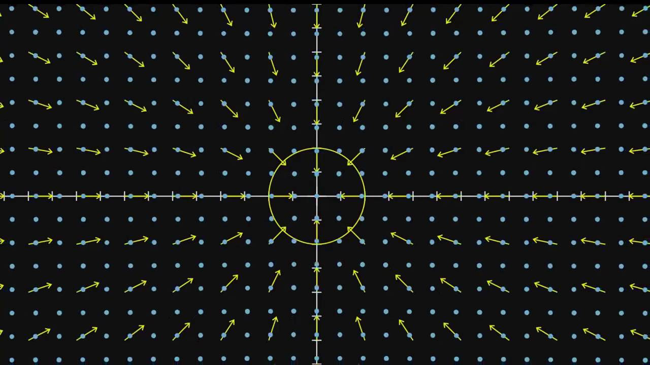 Intuition About Divergence: Part 1 | Multivariable Calculus | Khan Academy