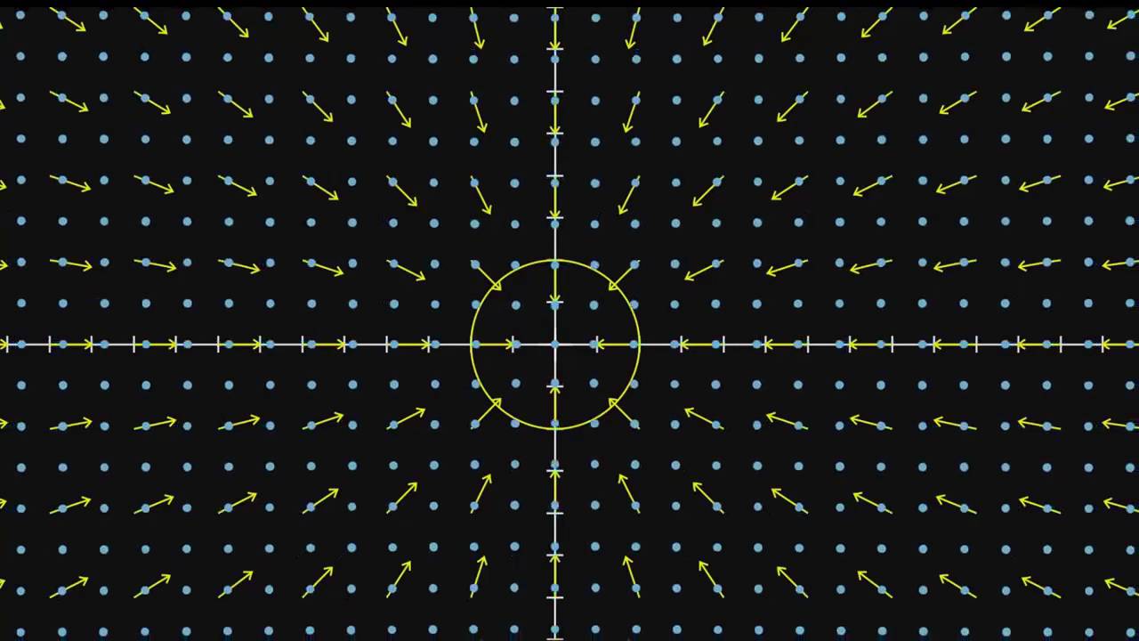 Intuición sobre la divergencia. Parte 1 | Cálculo multivariable | Khan Academy en Español matemática e suas tecnologias