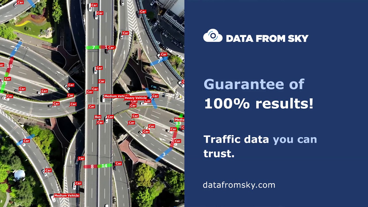 Traffic Survey Platform - 100% guarantee of results