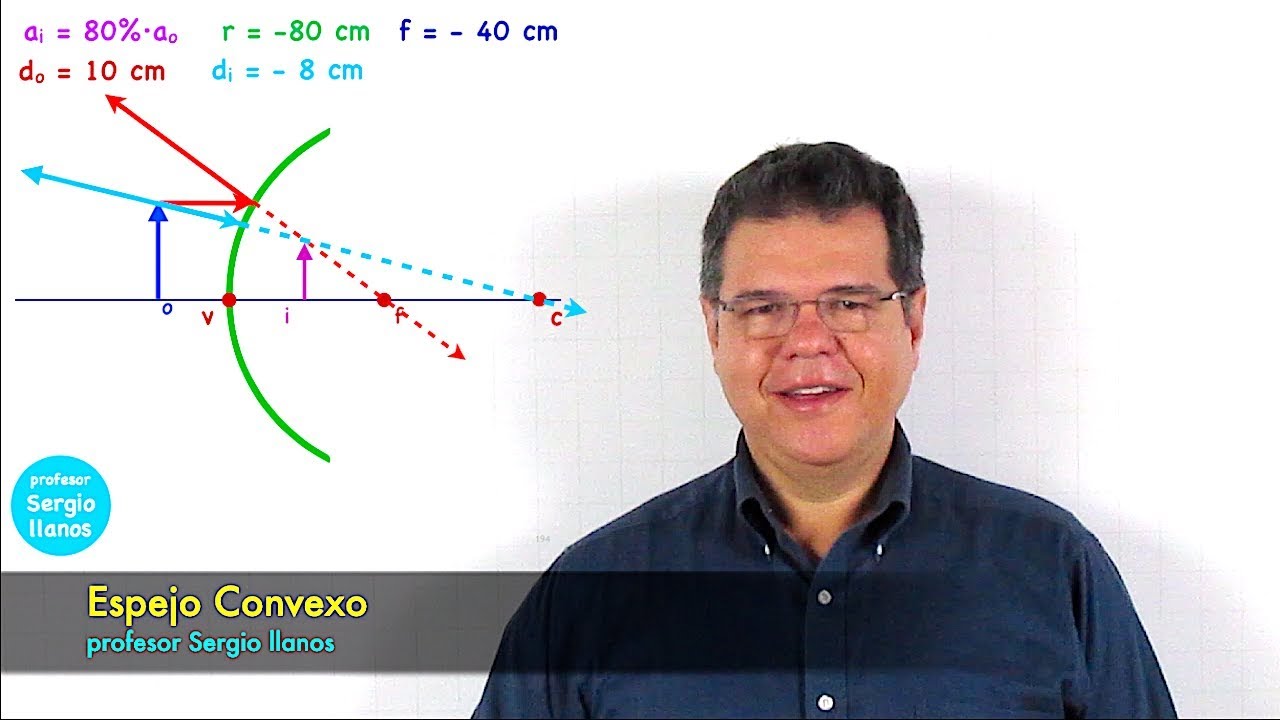 Espejo Convexo. Rayos y Ecuaciones. 