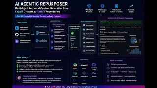 🤖 AI Agentic Repurposer | Multi-Agent Technical Content Generation | Kaggle Capstone Project