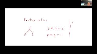 What is RSA factorization for Cryptography?