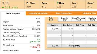 RCom / ROCM LATEST NEWS / Reliance Communications