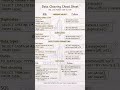 Data Cleaning Cheat Sheet 🔥 SQL vs Python (Save This!) #learnsql #cheatsheet