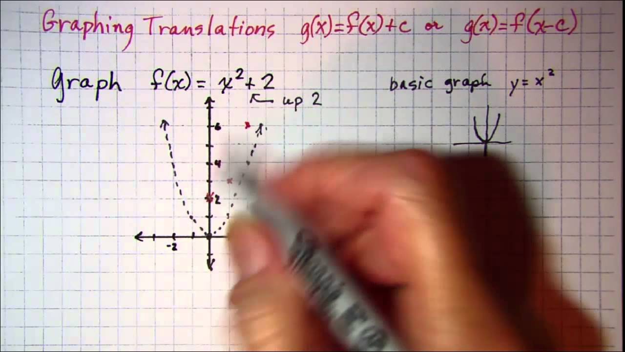 Graphing Translations G X F X C Or G X F X C Youtube