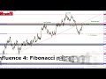 Forex Trading Strategy Session: Technical Analysis of the Foreign Exchange Market