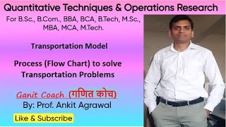 Transportation Model (Process or Flow Chart to solve Transportation Problem)