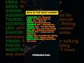 Most Honest Zodiac Signs Ranked #zodiac #zodiacsigns #astrology #horoscope #tarot
