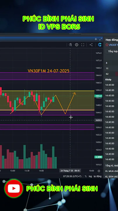 Nhận định phái sinh 24-07-2025 #chungkhoan #cophhieu #vnindex #phaisinh #trading