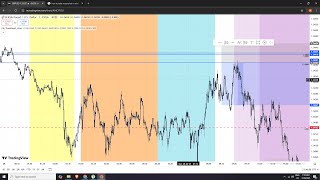 LIVE Analysis of EURUSD , USDCAD (FOREX) - FXJORDAN