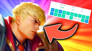 This TFT Pro Has a 45% FIRST Rate!?