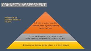 Module 2