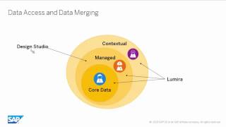 SAP Lumira and SAP Design Studio: When to Use Which One(In this webinar replay, Ty Miller, VP of product management SAP Analytics, and David Stocker, product manager SAP Analytics, provide information on the ..., 2015-05-29T04:07:36.000Z)
