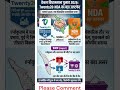 Kerala Assembly Election 2026 BIG TWIST Twenty20 Party enters NDA | LDF vs UDF vs NDA#keralapolitics