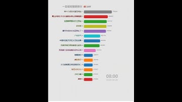 Thumbnail of 每日微博中国大陆热搜20240426 | 林生斌