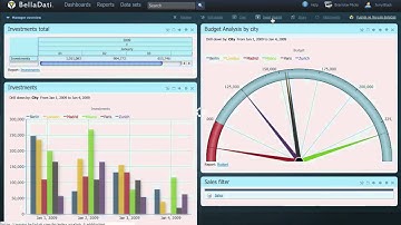 BellaDati Tutorials: How to work with the dashboard