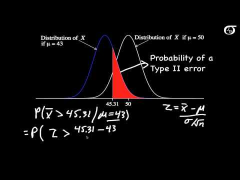 Calculating Power and the Probability of a Type II Error (A One-Tailed Example)