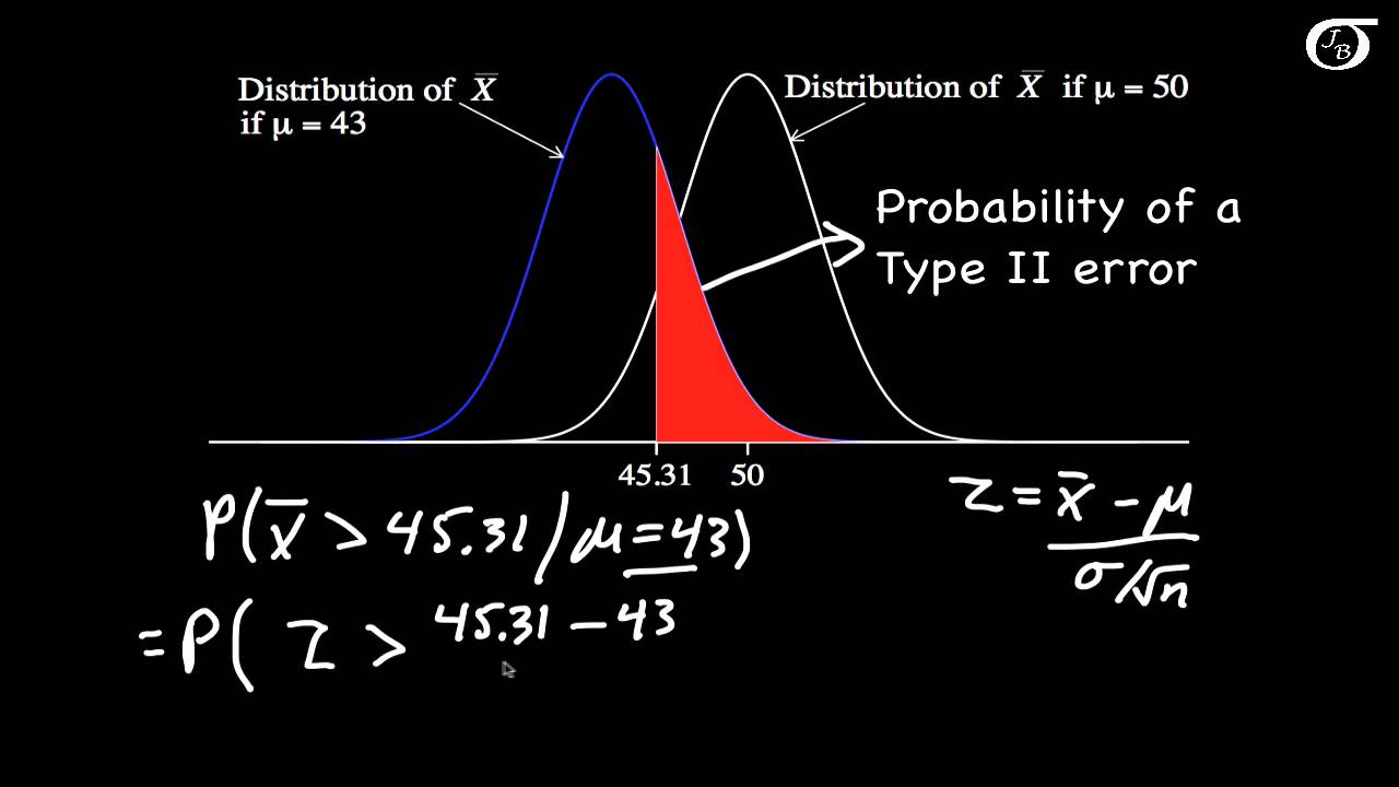 Calculating Power and the Probability of a Type II Error