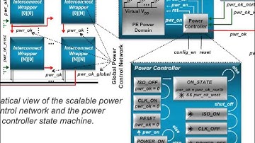Power-Efficient Tightly-Coupled Processor Arrays for Digital Signal Processing