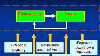 Презентация Гладких Александр