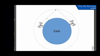 #HamRadio Live! Show 477 Long Path And Short Path Propagation Together. Plus General License Answers
