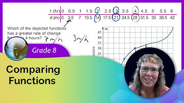 Comparing functions (8th grade math)