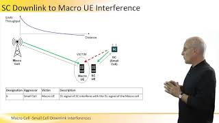 Macro Cell - Small Cell Downlink Interferences