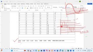 Quantization Error Math| ADC | DSP