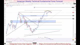 AUDJPY Weekly Forex Forecast 27 Apr To 01 May 2026 🚨  Support, Resistance & Price Action