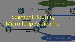 Segment Routing Microloop Avoidance | how it works ?
