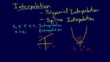 5.2.1-Curve Fitting: Interpolation and Polynomial Interpolation Intro