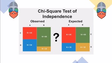 Chi-Squared Test (NEA A-Level Geography)