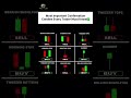 “Strong candle. Strong conviction. Strong trade.”...... #trending#viral#trading#learn.