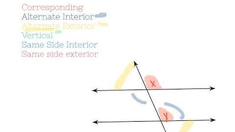 STS Math 8.2.12 Angles Associated with Parallel Lines