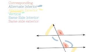 STS Math 8.2.12 Angles Associated with Parallel Lines