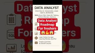 Data Analyst Roadmap 2025 📊 | How to Start Your Career in Data Analysis Step-by-Step! #fresherjobs