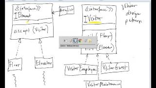 Famous Week 13 Visitor Design Pattern Part 4 Profile