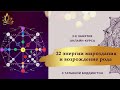 2-е занятие онлайн-курса "22 ЭНЕРГИИ МИРОЗДАНИЯ И ВОЗРОЖДЕНИЕ СИЛЫ, ПРОЦВЕТАНИЯ РОДА"