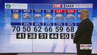 Sunny Tuesday; high of 70
