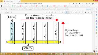5  LRC Algorithm   Advantages and Disadvantages