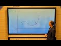 ثاني ثانوي رياضيات الاشتقاق 