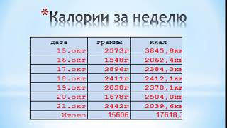 Питание за неделю и минус килограмм веса Питание за неделю и минус килограмм веса